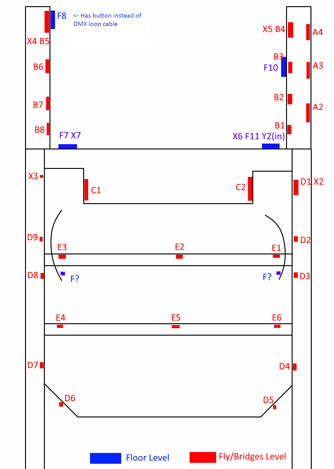 Nuffield DMX Rings